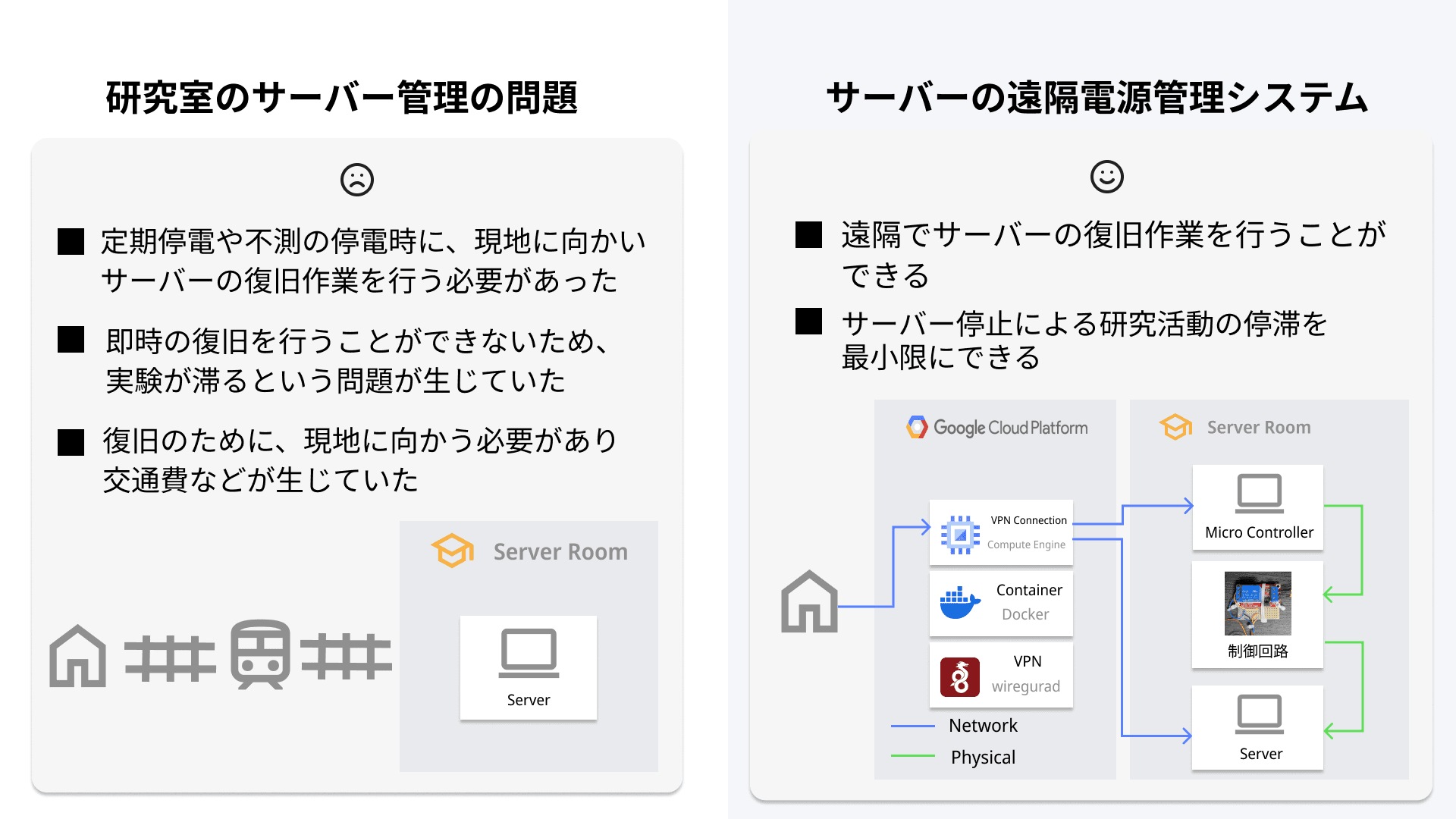遠隔でサーバーの復旧作業をおこなうことができるシステム