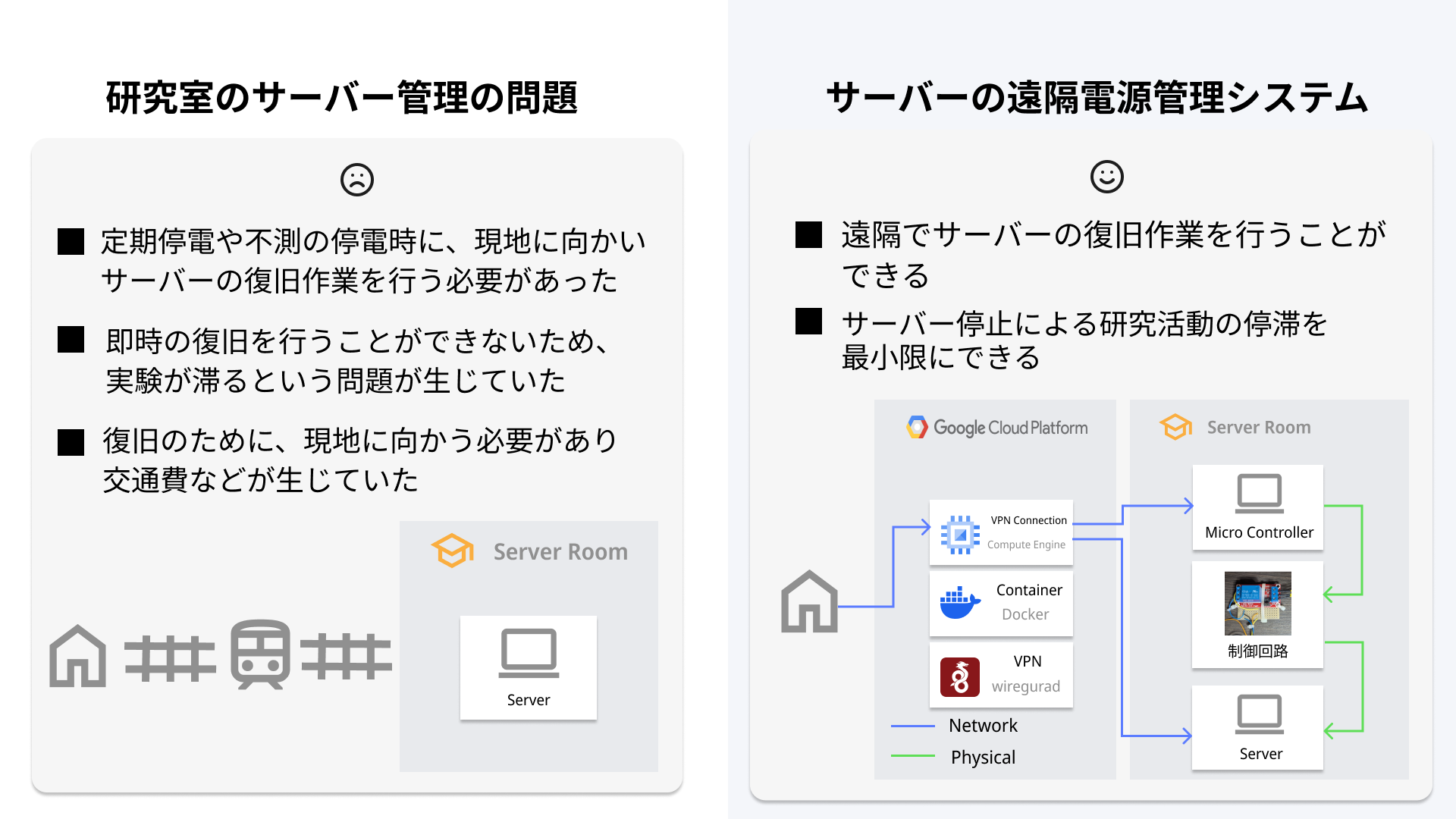 遠隔でサーバーの復旧作業をおこなうことができるシステム