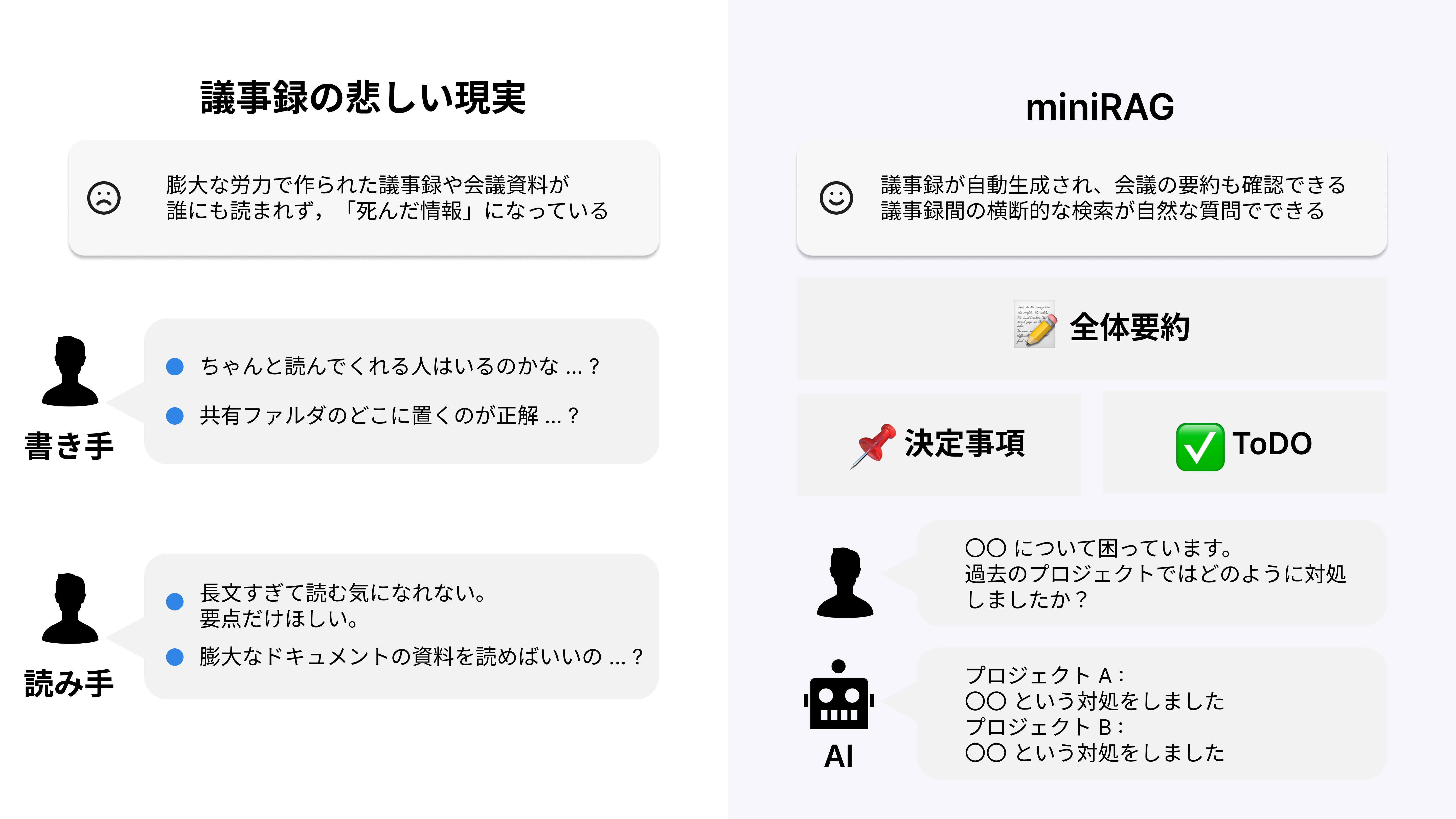 miniRAG - 議事録 AI アシスタント